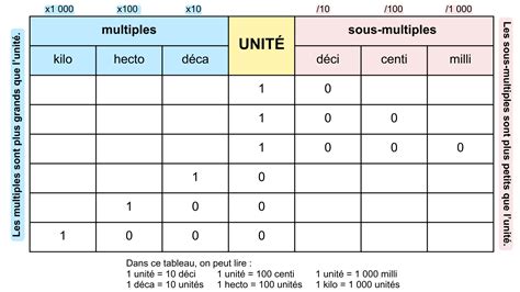 tableau de conversion en ligne gratuit.
